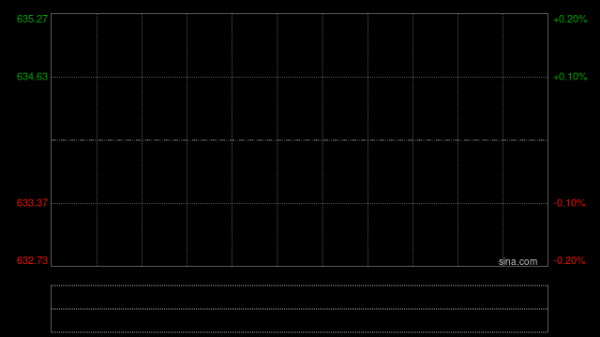 宁德时代获摩根大通增持约116.61万股 每股作价约546.61港元
